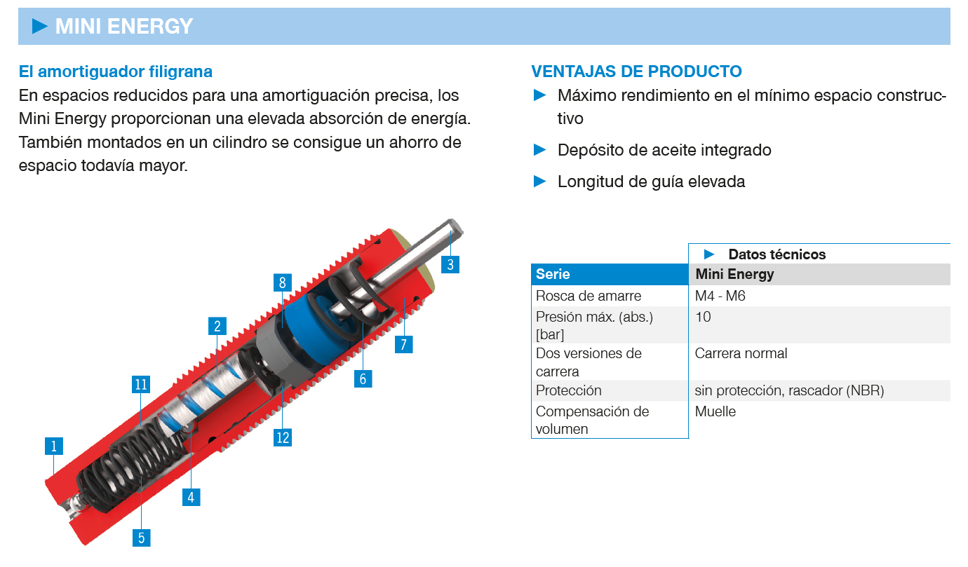 Amortiguador Mini Energy - Corte transversal y especificaciones